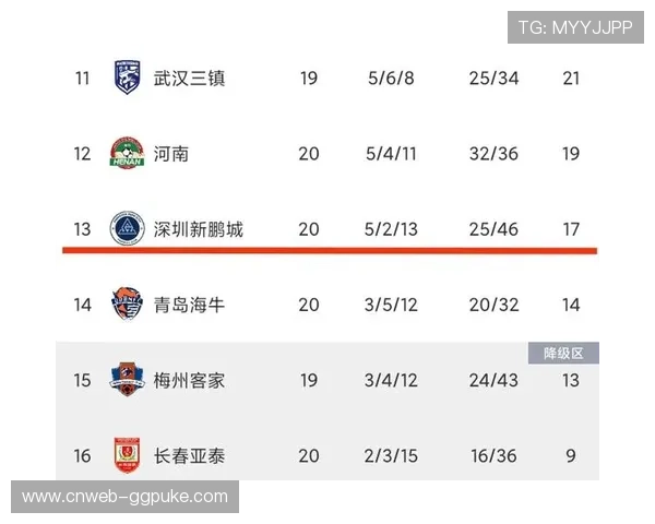 昂热中前场五大主力纷纷离队 进攻乏力成降级热门球队 昂热中前场五大主力纷纷离队 进攻乏力成降级热门球队